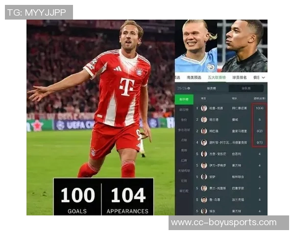 过去三赛季五大联赛进球榜凯恩领衔姆巴佩萨拉赫紧随其后 过去三赛季五大联赛进球榜凯恩领衔姆巴佩萨拉赫紧随其后